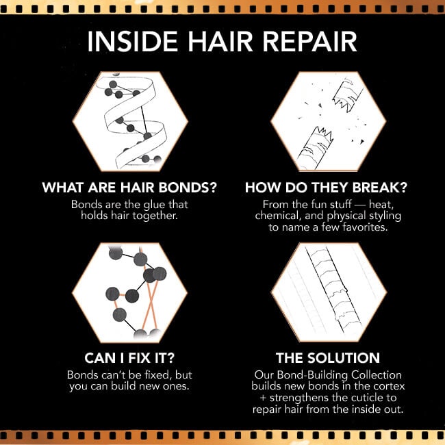 Bond-Building Hair Repair Styling Cream 